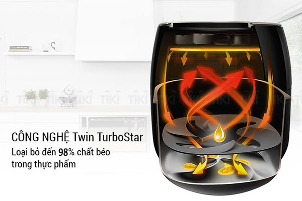 Công nghệ Twin Turbo Star độc quyền